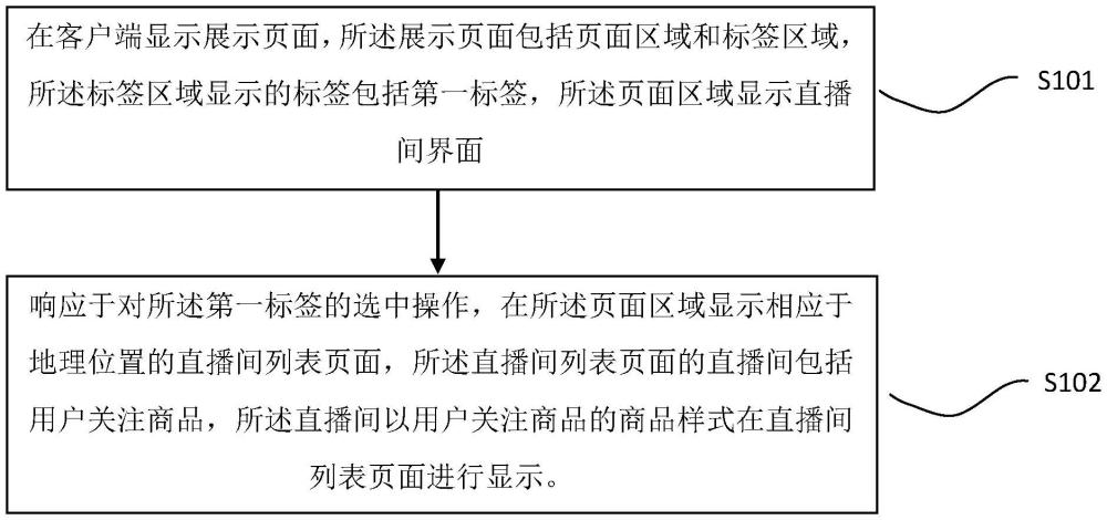 直播間展示方法、存儲介質及程序產品與流程