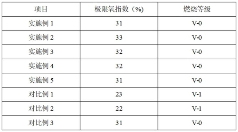 一種應(yīng)用于阻燃布的阻燃劑及其制備方法與流程