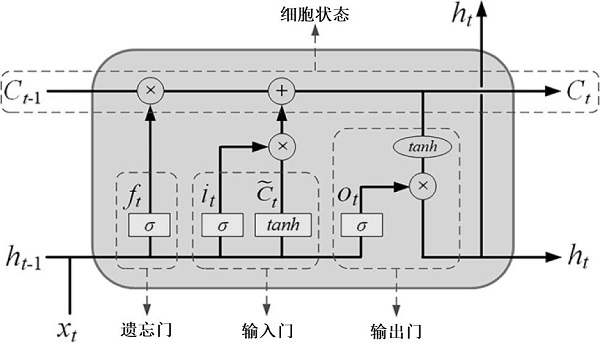 一種食品預(yù)警及風(fēng)險(xiǎn)分析的計(jì)算模型的制作方法