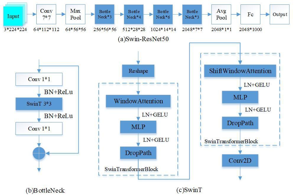 一種基于Swin-Resnet的摻雜二維納米材料的磁性預(yù)測(cè)方法