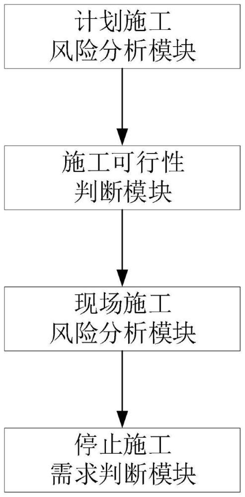 一種工程項目全過程智慧管理系統(tǒng)及方法與流程