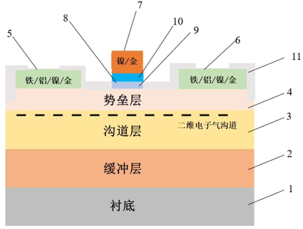 一種具有κ-Ga2O3/Al2O3復(fù)合鐵電介質(zhì)層的負(fù)電容晶體管及其制備方法