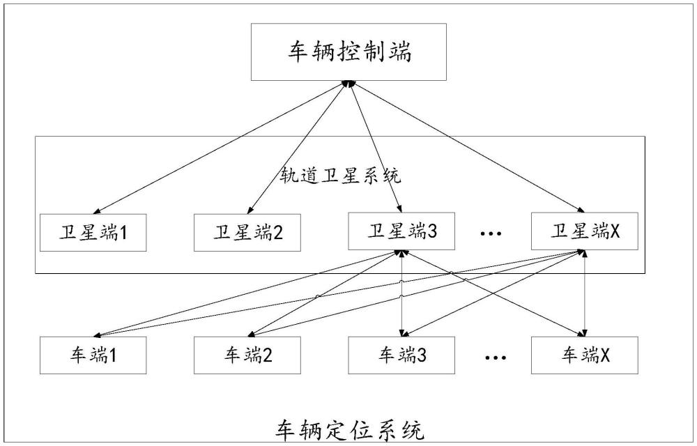 一種車(chē)輛的定位方法及系統(tǒng)與流程