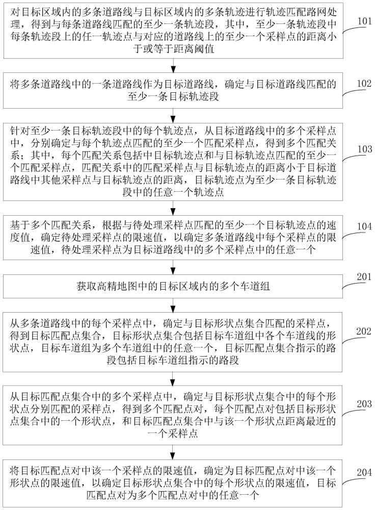 限速處理方法、裝置、電子設(shè)備、存儲介質(zhì)及車輛與流程