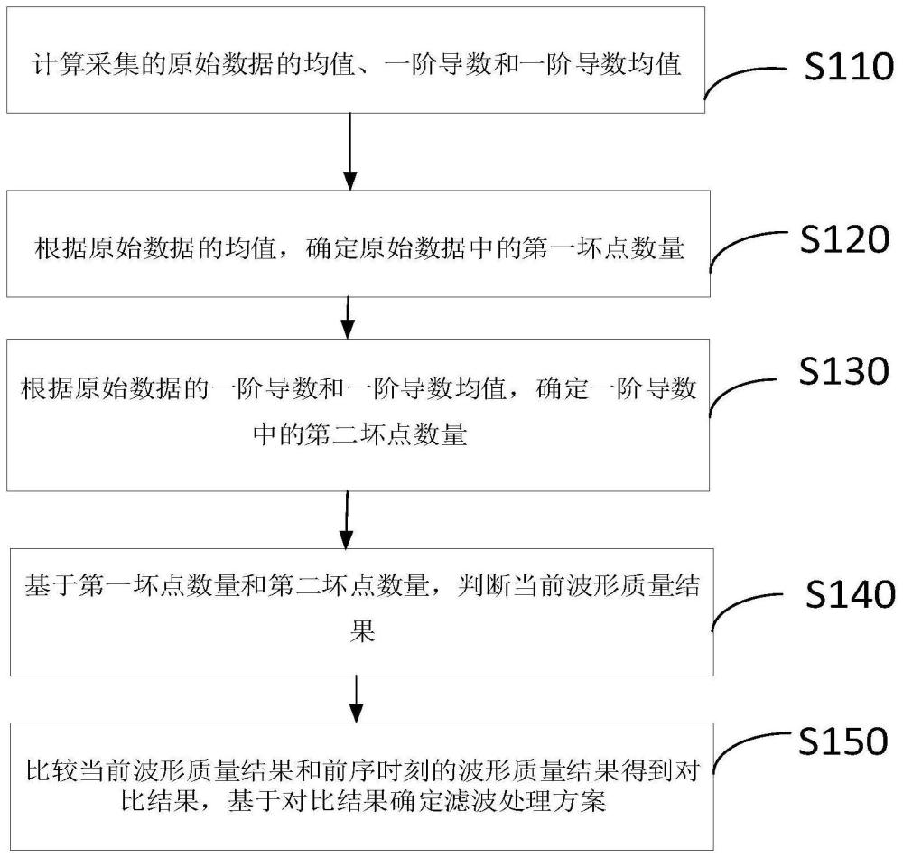 一種濾波處理方法及系統(tǒng)與流程