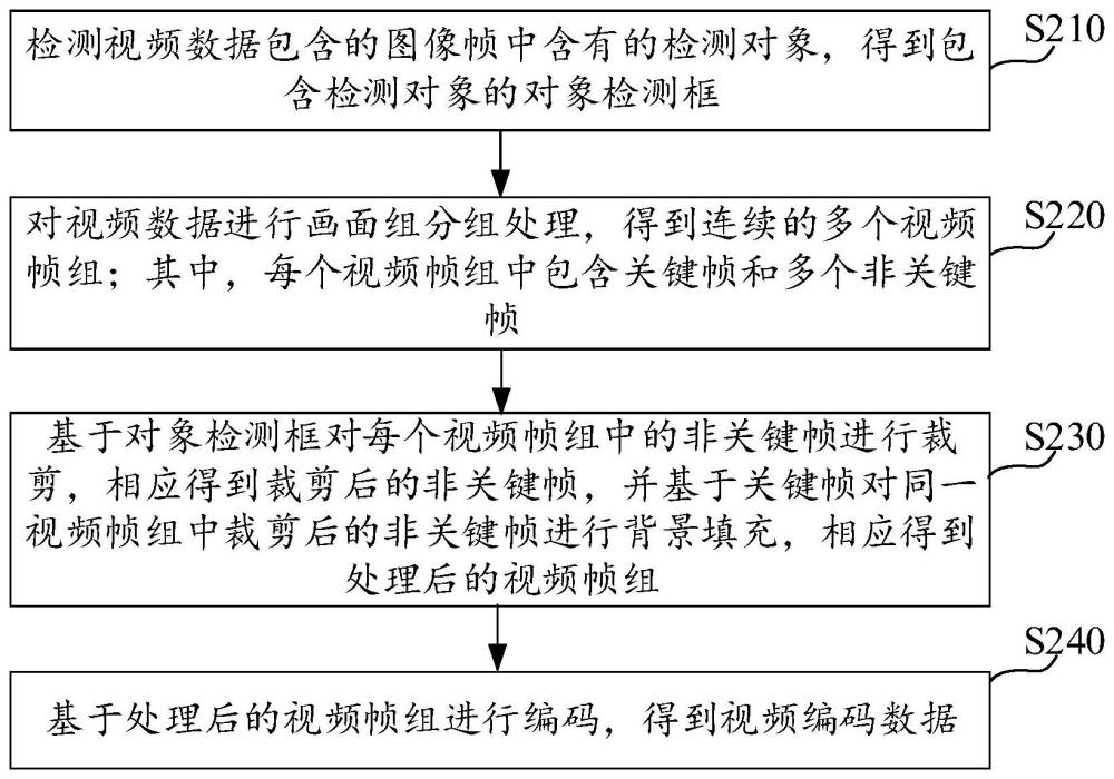 視頻處理方法、裝置、設(shè)備及計算機可讀存儲介質(zhì)與流程