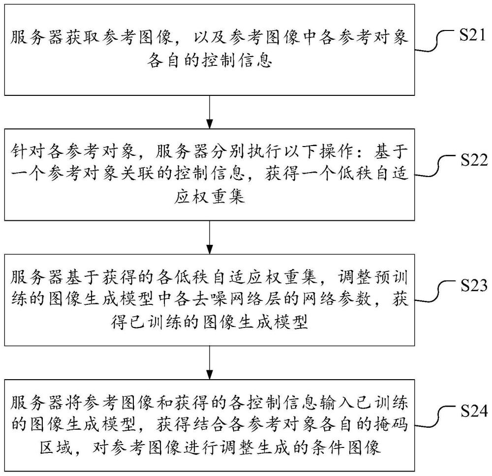 一種圖像生成方法、裝置、電子設備和存儲介質與流程