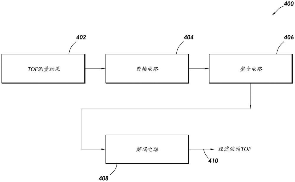 具有改進(jìn)的時(shí)間數(shù)字轉(zhuǎn)換電路的LIDAR系統(tǒng)的制作方法