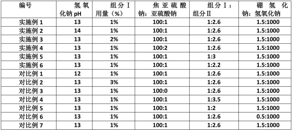 一種用于聚酯紡織品的雙組分脫色劑及聚酯紡織品回收的預(yù)處理方法與流程