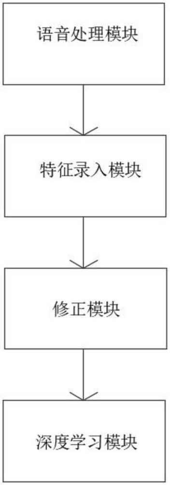 一種可語(yǔ)音輸入文字系統(tǒng)的制作方法