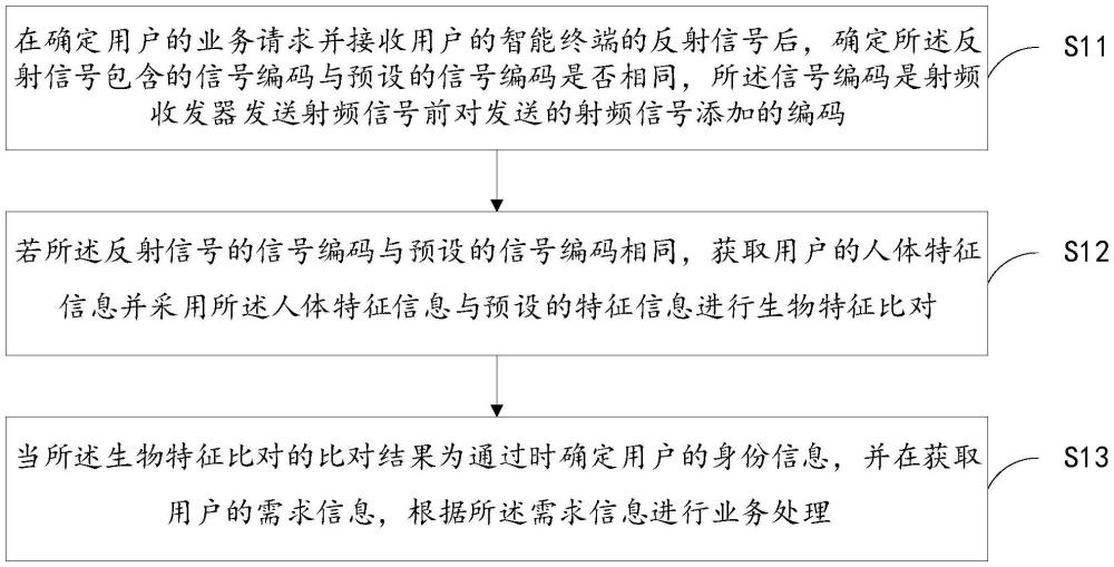 基于射頻收發(fā)器的信息處理方法、裝置、系統(tǒng)、設(shè)備及介質(zhì)與流程