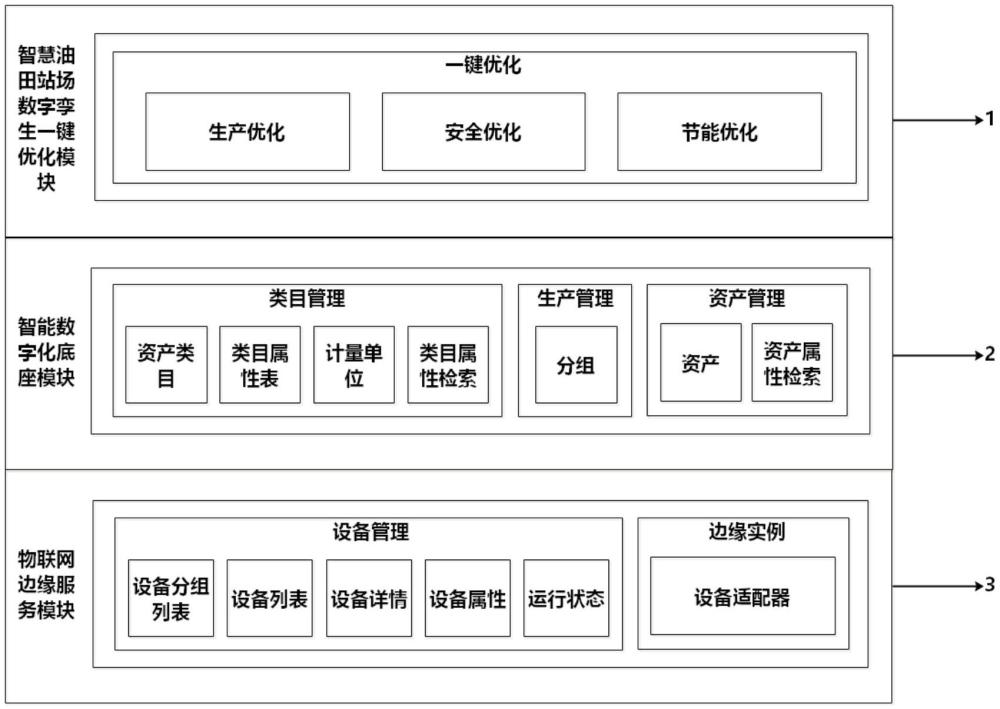 基于智能數(shù)字化的油田數(shù)字孿生站場運(yùn)行優(yōu)化方法及系統(tǒng)與流程