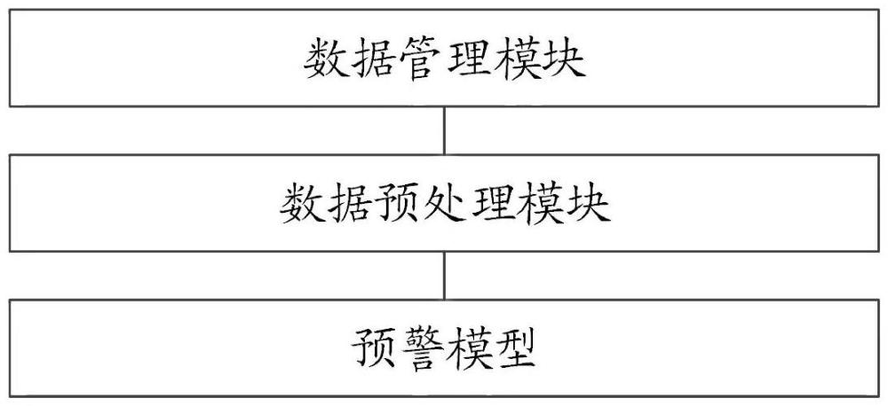 一種面向航空運(yùn)營安全的數(shù)據(jù)管理系統(tǒng)及方法