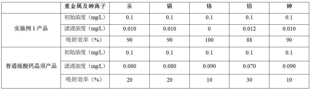 一種開口型納米硫酸鈣管狀晶須及制備方法與流程