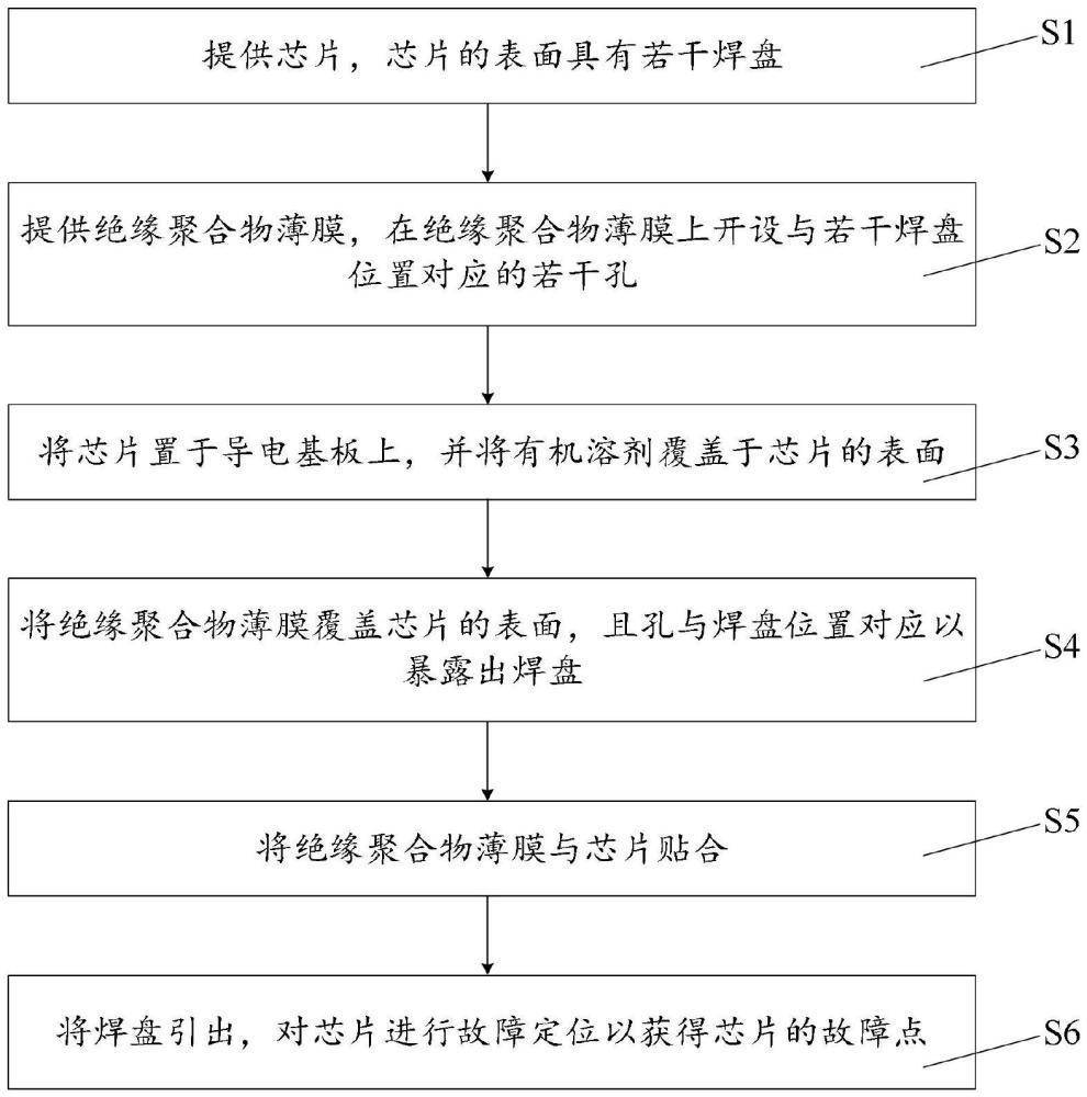 芯片故障定位方法與流程