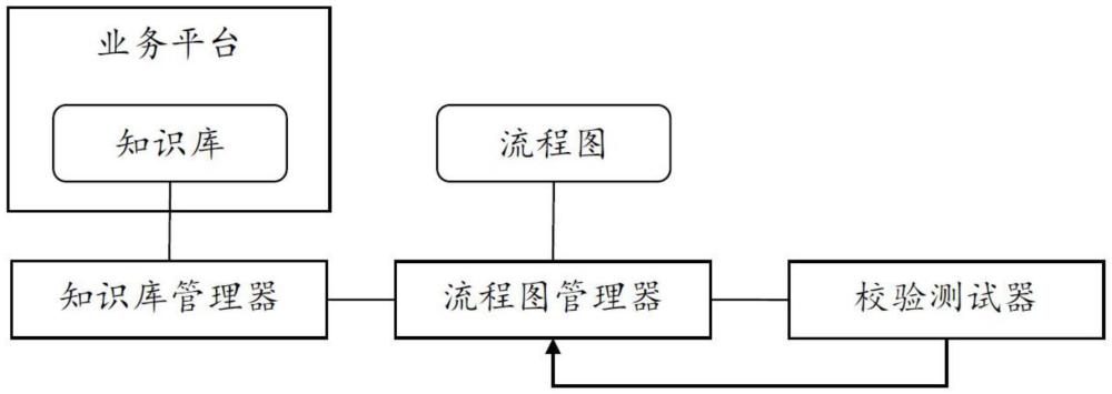 人機對話流程設(shè)計方法及系統(tǒng)與流程