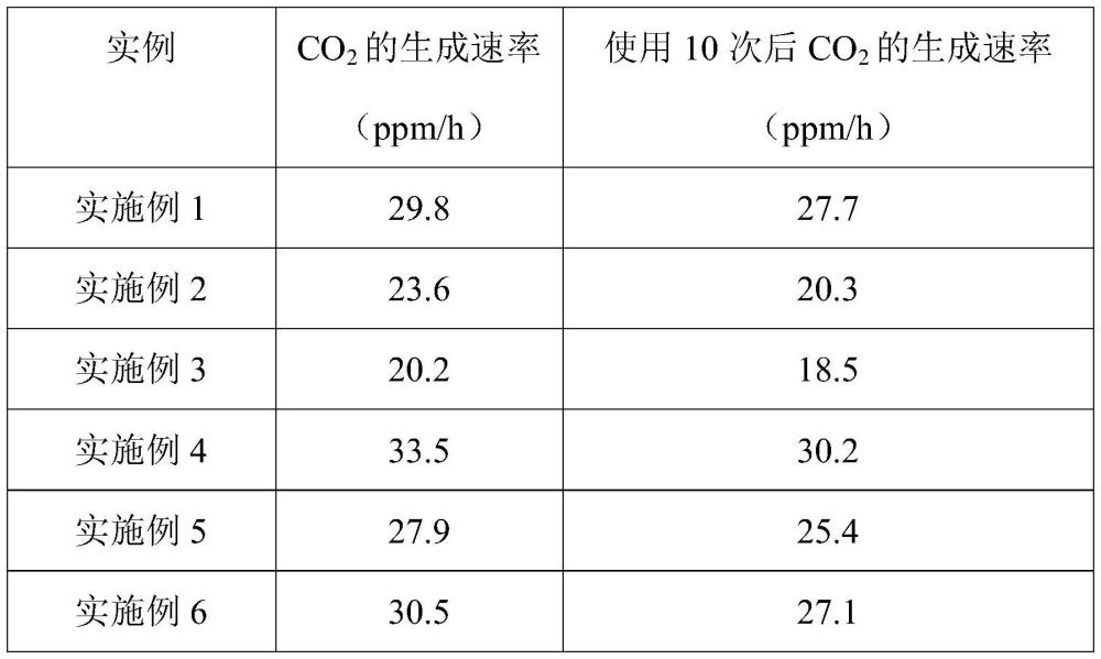 一種光催化材料及其制備方法和應(yīng)用與流程