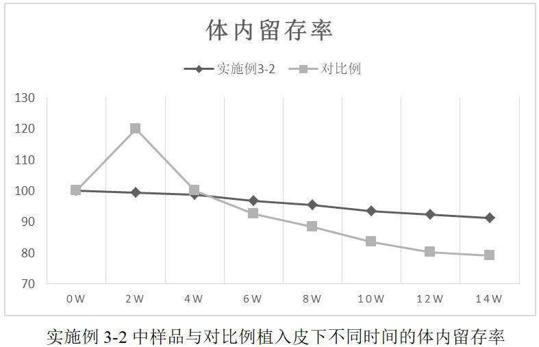 一種可控的注射用絲素蛋白細胞外骨架凝膠材料及其制備方法與流程