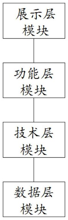 一種數(shù)據(jù)應(yīng)用系統(tǒng)及方法與流程