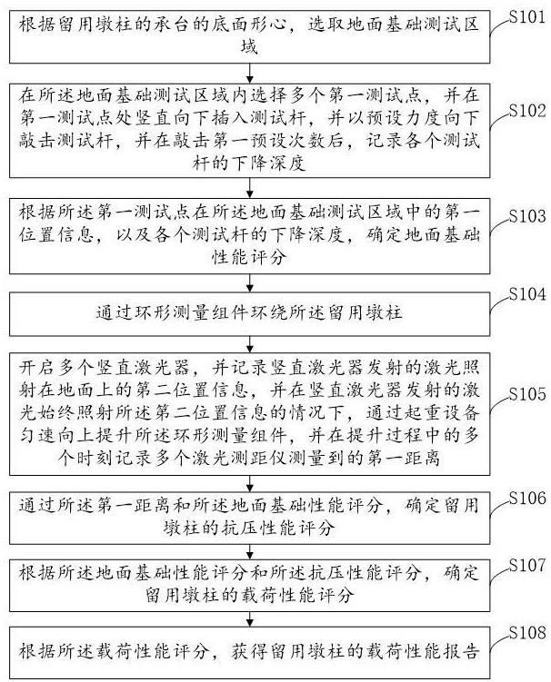 高速公路橋梁改擴(kuò)建留用墩柱載荷性能測(cè)試方法和系統(tǒng)與流程