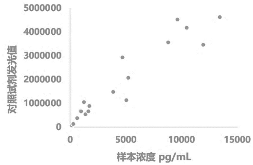 樣本處理液和肌鈣蛋白復(fù)合物檢測試劑盒及應(yīng)用的制作方法