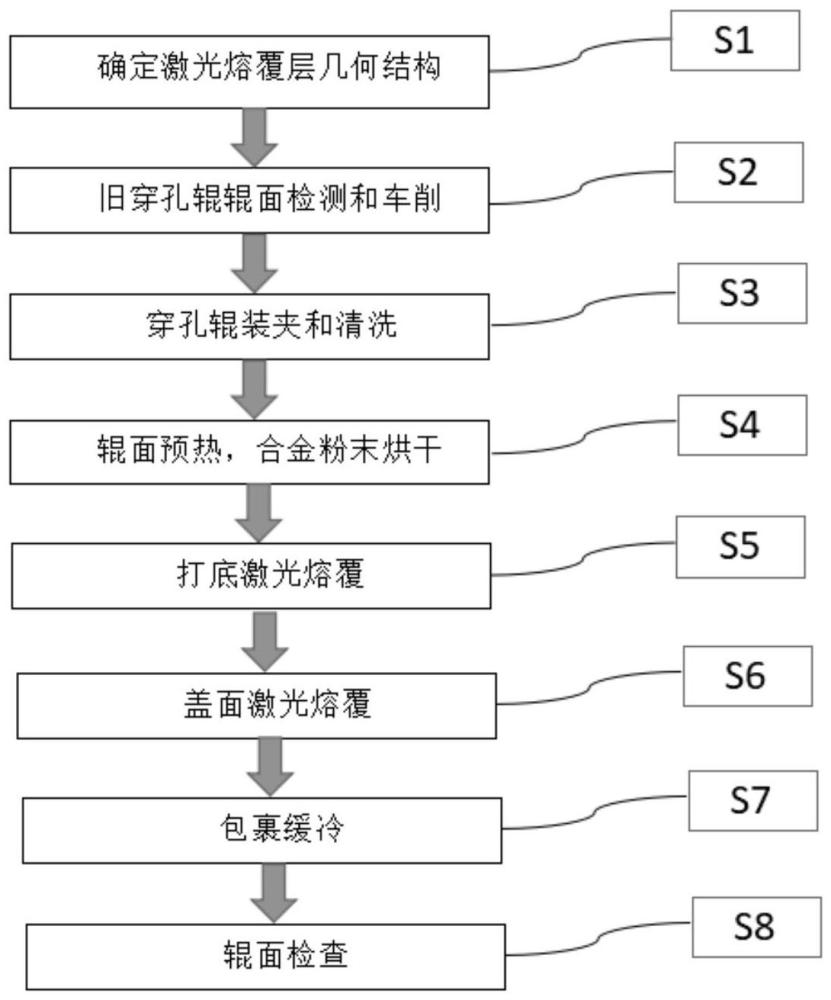 一種無(wú)縫鋼管穿孔輥的增材制造方法與流程