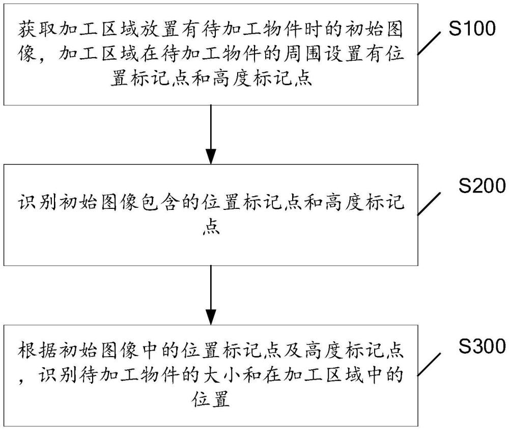 物件定位方法、裝置、設(shè)備以及介質(zhì)與流程