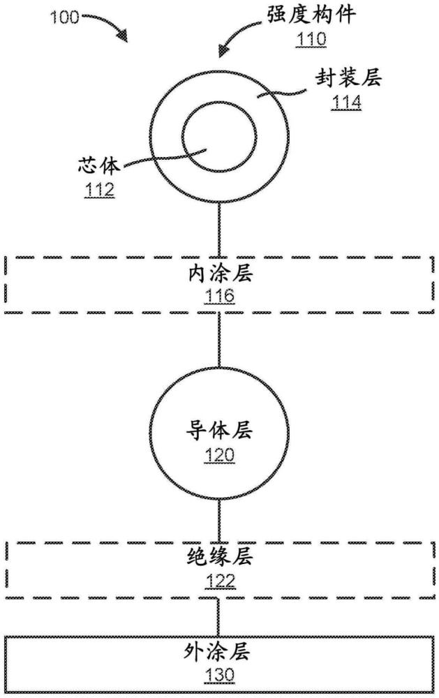 包含輻射涂層和/或硬質涂層的復合導體及其制造方法與流程