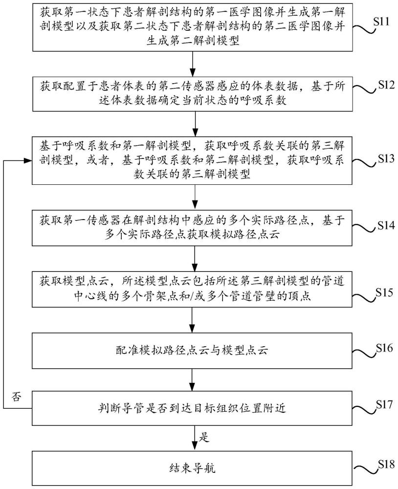 導(dǎo)管機器人及其配準(zhǔn)方法與流程