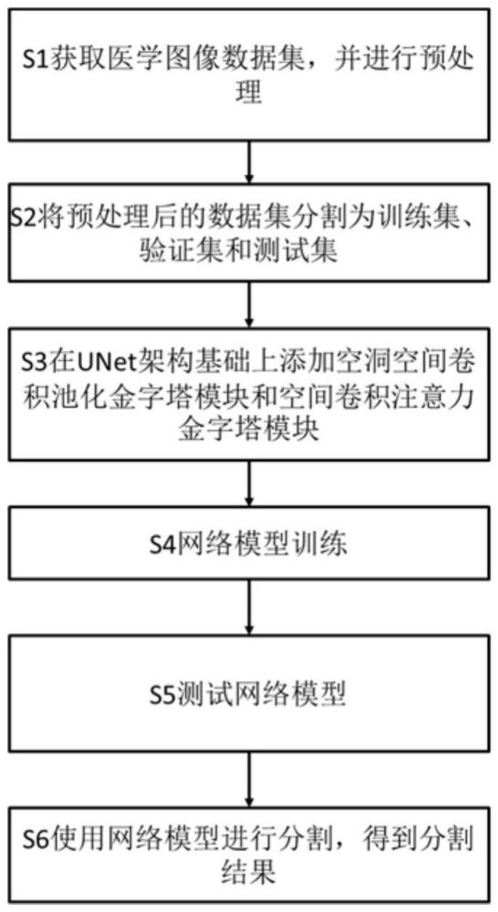 一種基于UNet架構的醫(yī)學圖像分割方法、裝置和介質(zhì)