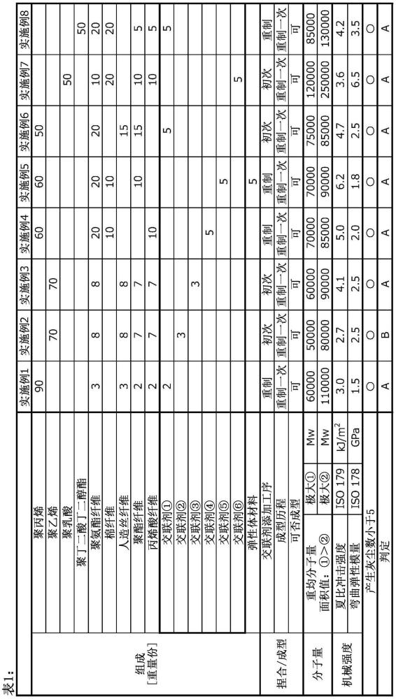 成型用材料的制作方法