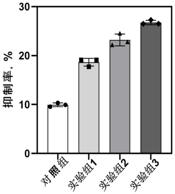 一種抗菌藥物輔劑及其應用的制作方法