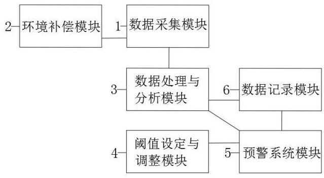 一種深水鉆井溢流早期預(yù)警裝置和方法