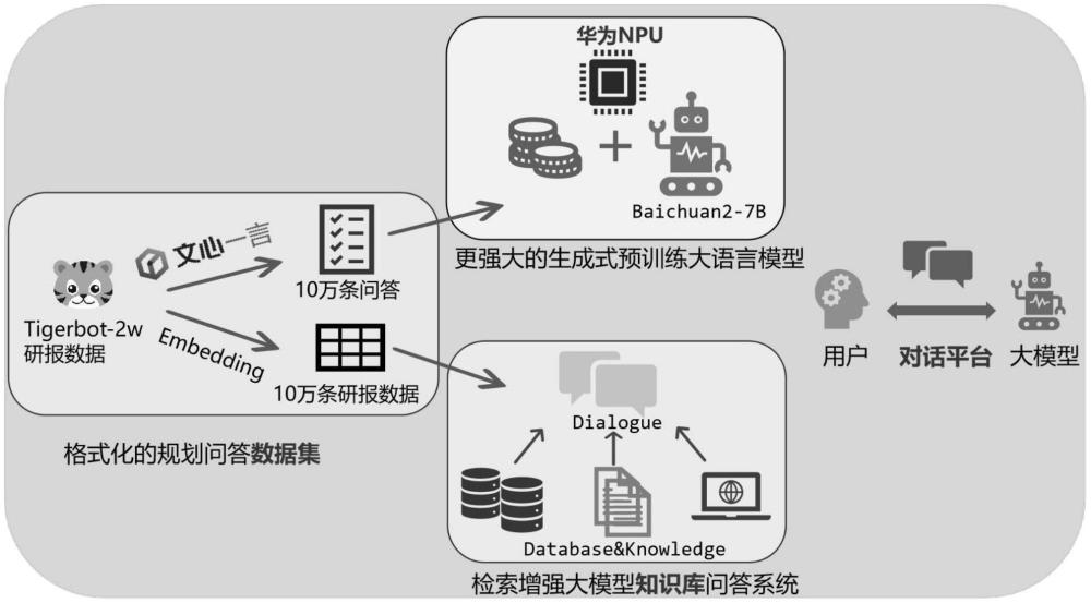 一種基于多智能體的知識(shí)增強(qiáng)學(xué)習(xí)方法及系統(tǒng)