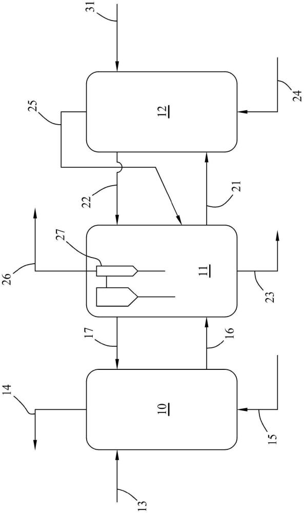 熱固性樹脂的化學(xué)回收的制作方法