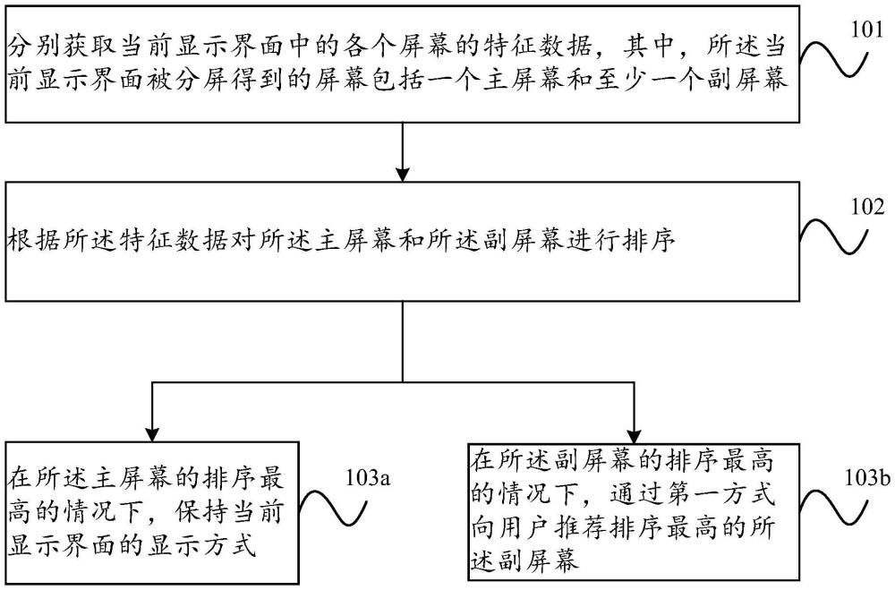 視頻推薦方法、裝置、設(shè)備、存儲介質(zhì)及程序產(chǎn)品與流程