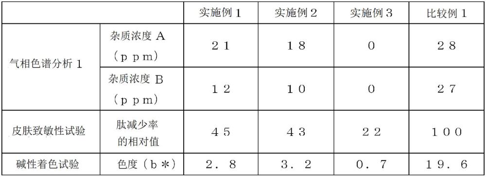 制品1,3-丁二醇的制作方法