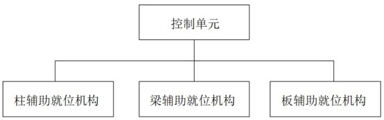 一種用于承重施工組件的吊裝就位輔助定位系統(tǒng)的制作方法