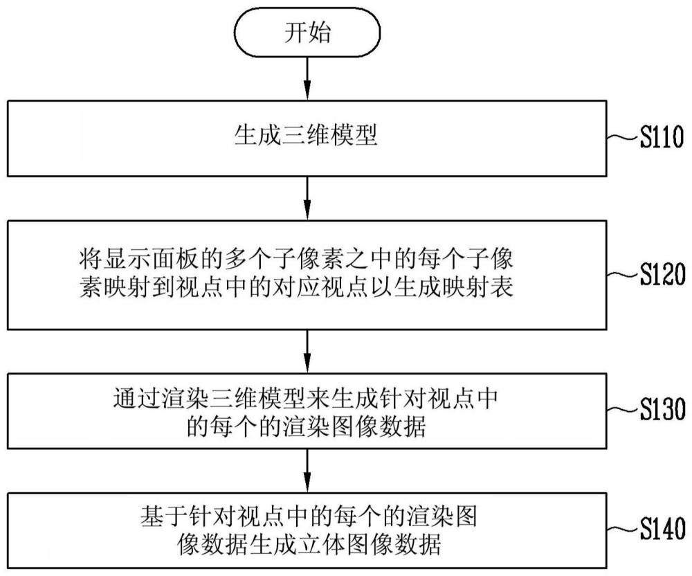 显示立体图像的方法与流程