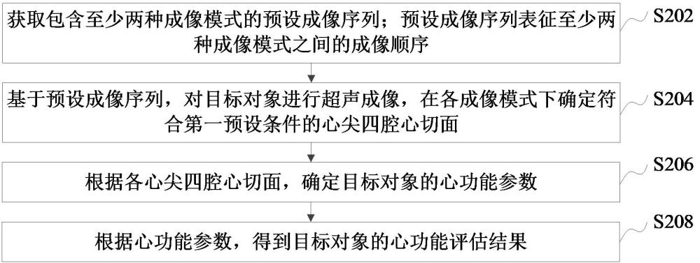 醫(yī)學(xué)圖像處理方法、裝置和超聲設(shè)備與流程