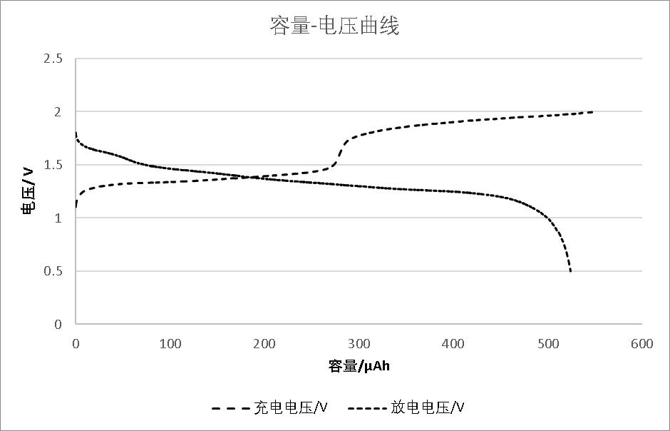 一種鈉離子儲(chǔ)能電池的制作方法