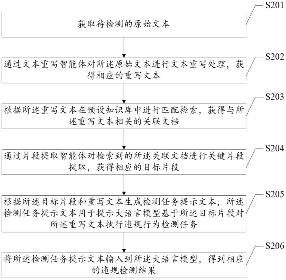 基于智能體的違規(guī)行為檢測(cè)方法、裝置、設(shè)備及介質(zhì)與流程