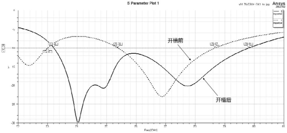 一種可用于毫米波雷達(dá)的寬帶梳狀陣列天線的制作方法