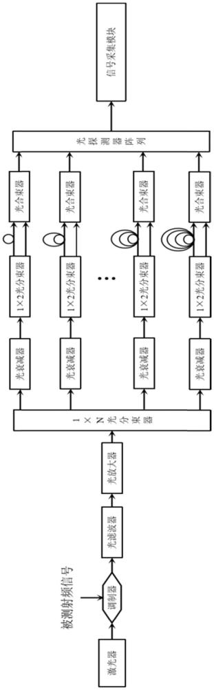 一種微波光子瞬時(shí)測(cè)頻裝置及方法與流程