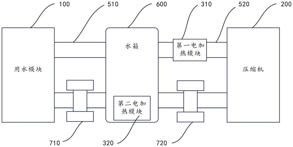 熱泵設(shè)備的控制方法、控制裝置、電子設(shè)備及存儲介質(zhì)與流程