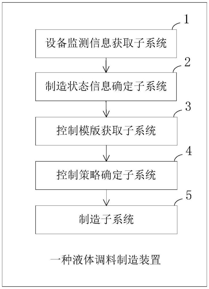 一種液體調(diào)料制造裝置及其制造方法與流程