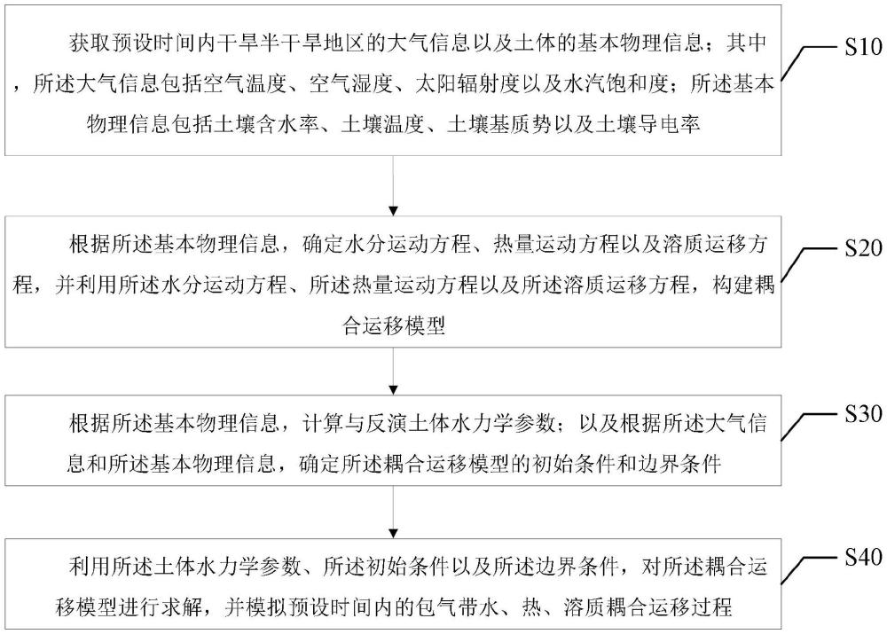 包氣帶耦合運移的模擬方法、裝置、設備、介質及產品與流程