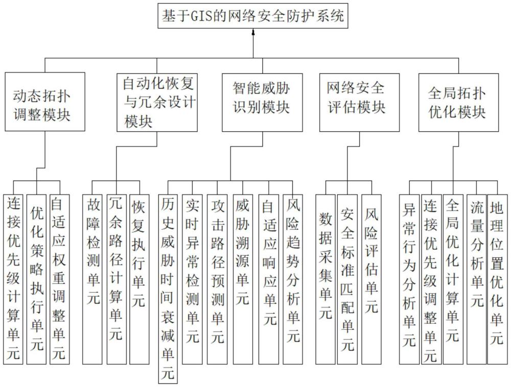 一種基于GIS的網(wǎng)絡(luò)安全防護(hù)系統(tǒng)