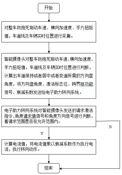 一種車輛橫向控制過(guò)程中的轉(zhuǎn)向過(guò)渡方法、控制系統(tǒng)、裝置、存儲(chǔ)介質(zhì)以及一種汽車與流程