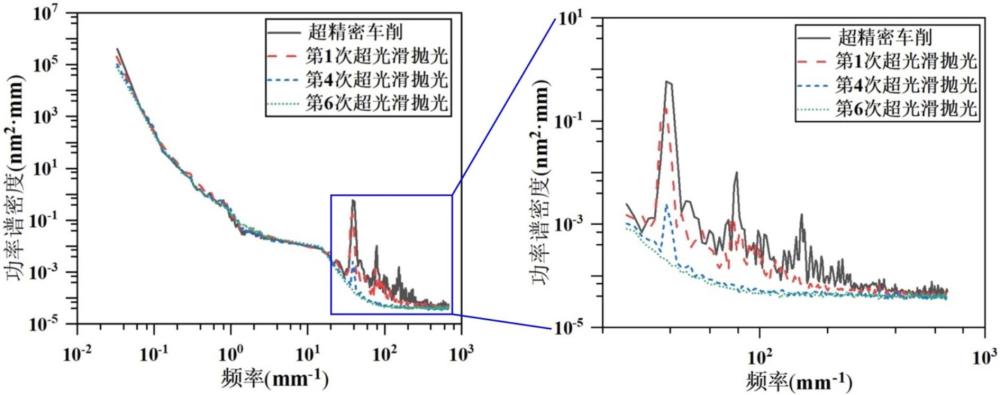 NiP改性反射鏡的超光滑拋光加工方法